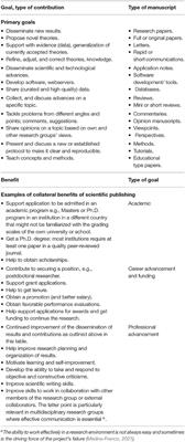 The Essence and Transcendence of Scientific Publishing